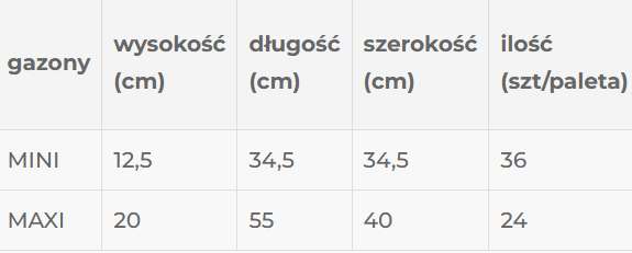 gazony wymiar